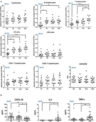 Investigating Serum sHLA-G Cooperation With MRI Activity and Disease-Modifying Treatment Outcome in Relapsing-Remitting Multiple Sclerosis